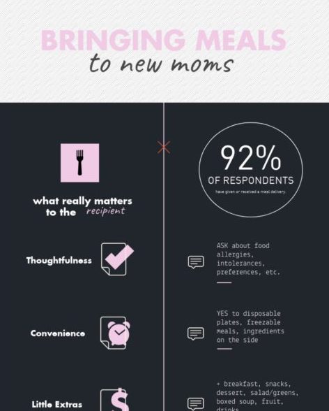 what to bring a new mom infographic